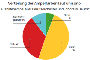 Analyse der Aushilfenampel – Honorare jenseits aller Untergrenzen